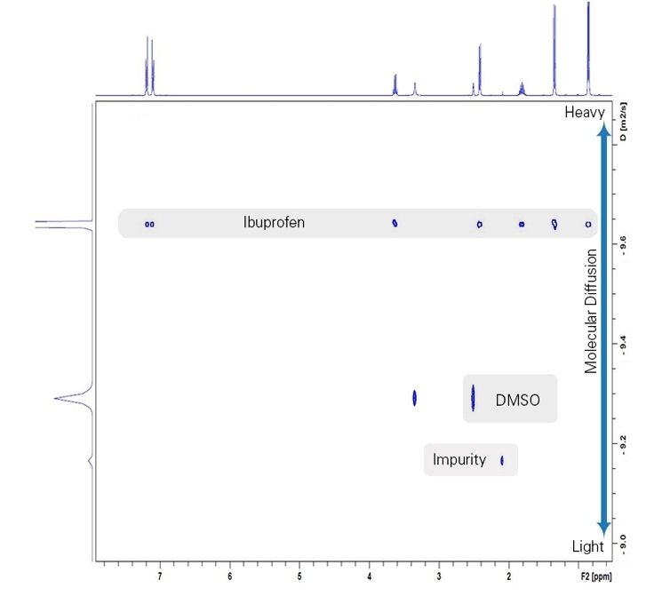 Low Cost NMR Affordable NMR NMR Price Bruker