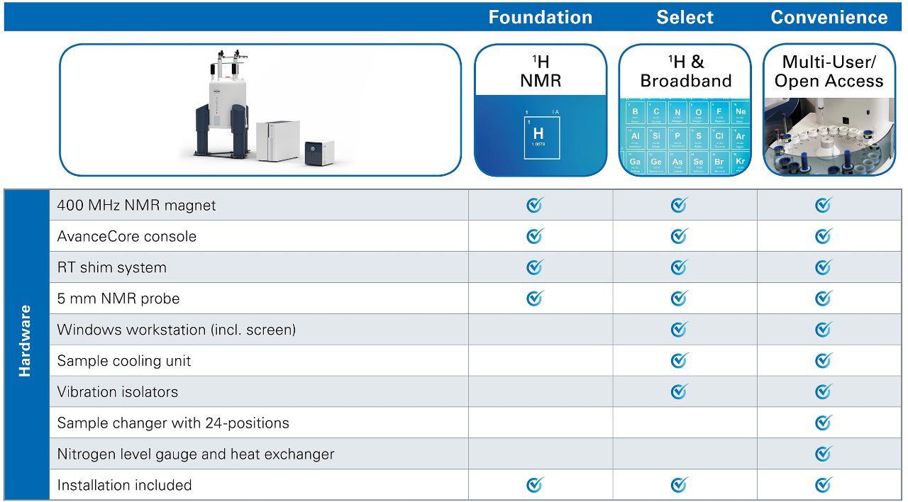 Low Cost NMR Affordable NMR NMR Price Bruker