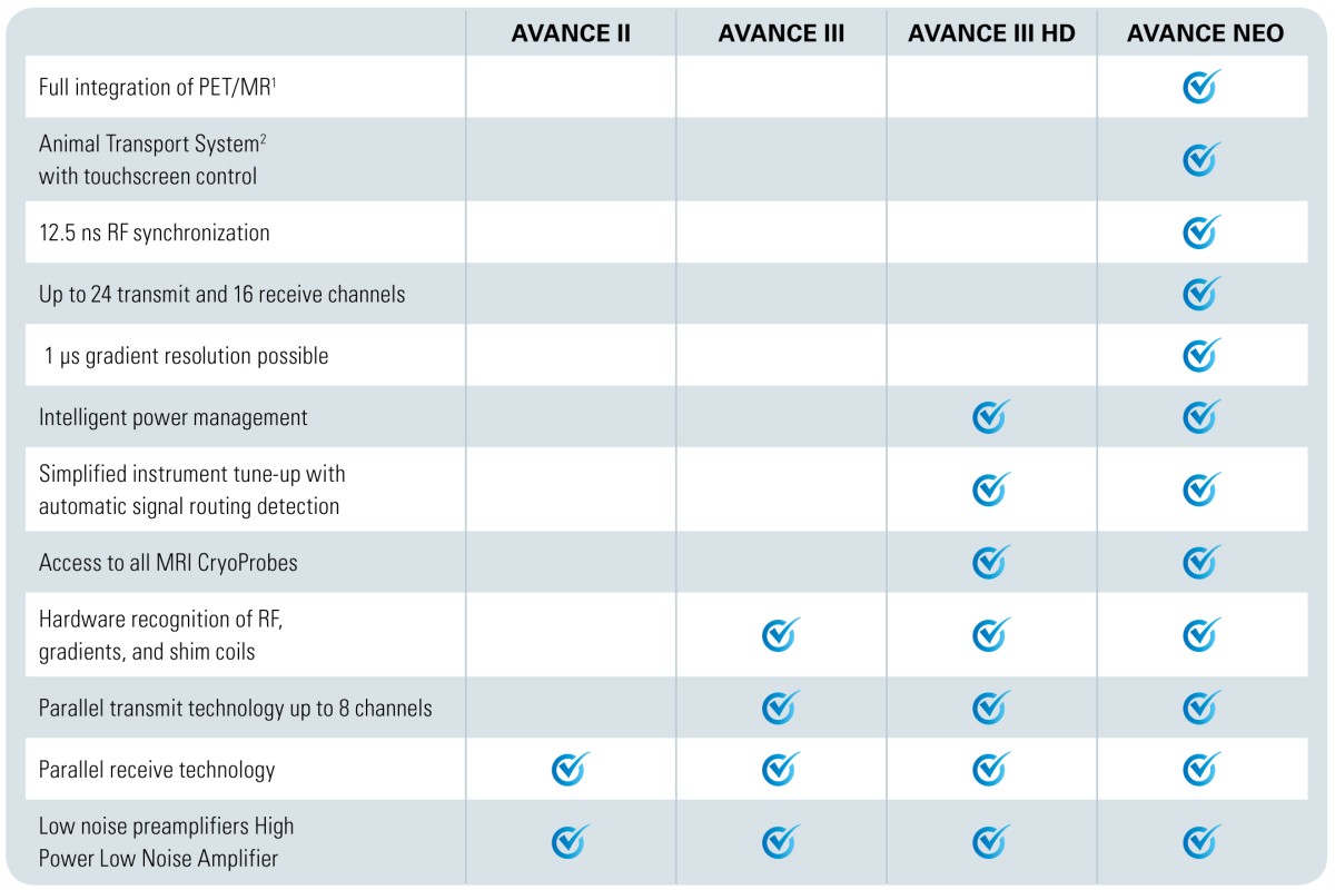 MRI Upgrade Program | MRI Instrument Upgrades | Bruker