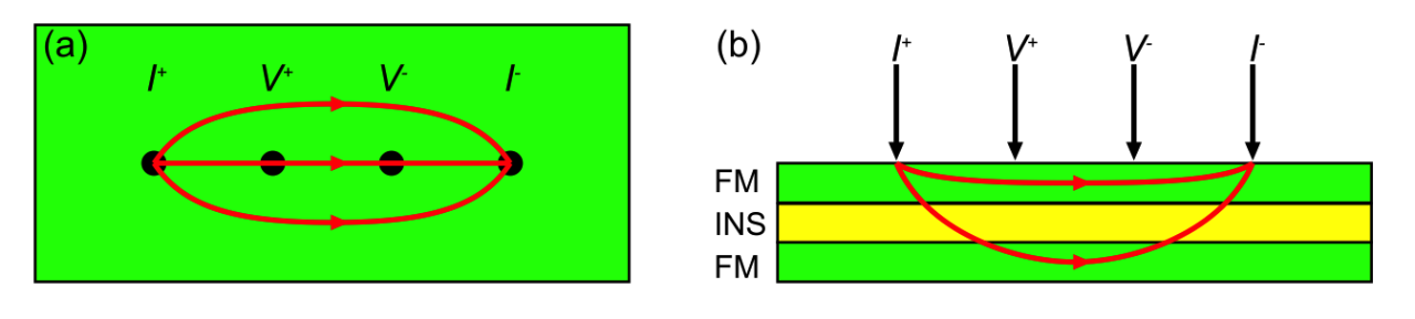 schematic of sample from top view and cross section