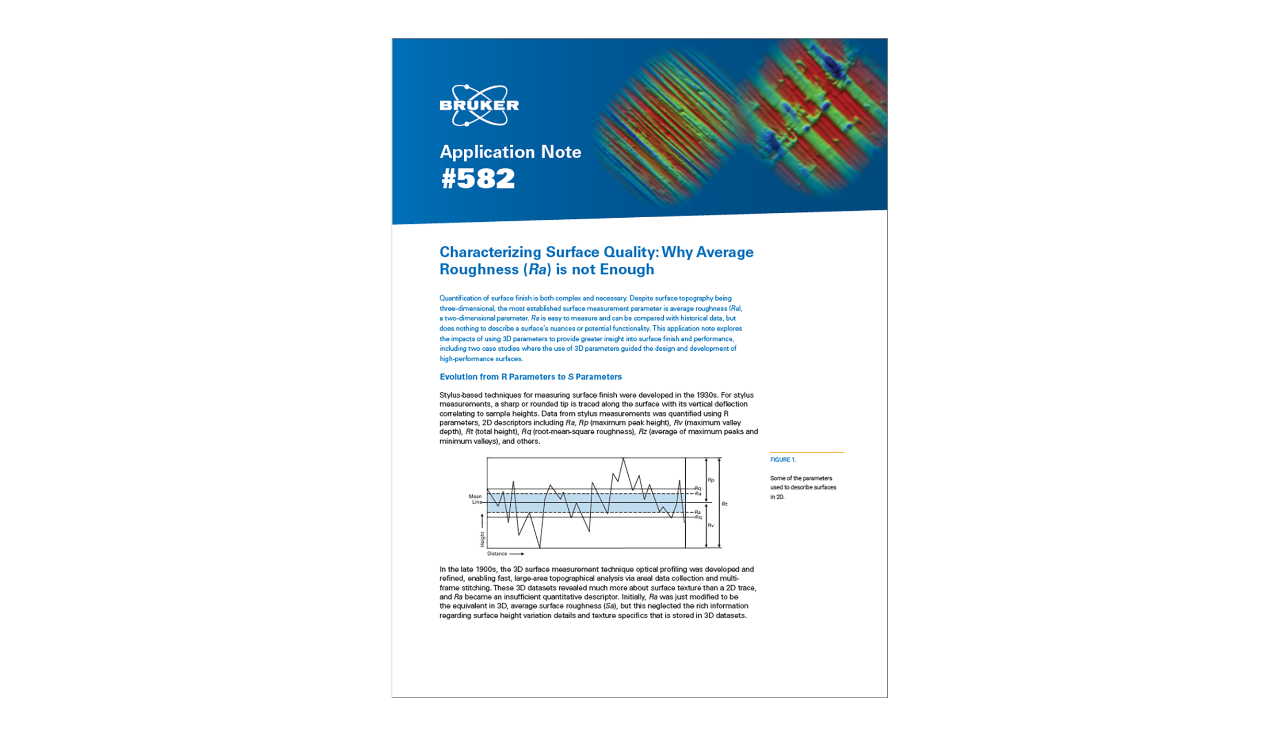 Characterizing Surface Quality Why Average Roughness Ra Is Not