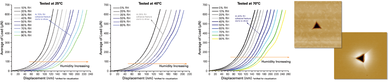 xSol Humidity