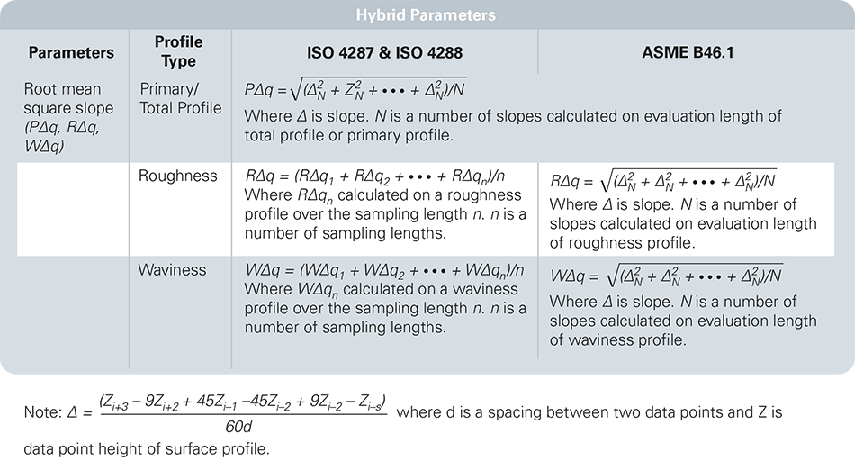 ISO-Standardized Filtering for DektakXT Stylus Profilers | Bruker