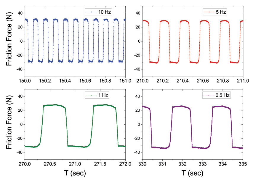 TriboLab - High-Frequency Reciprocating Rig Software