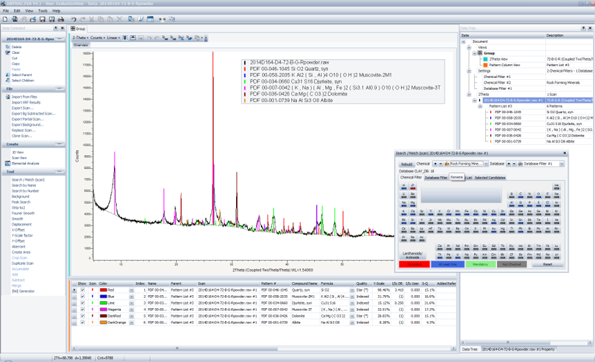 1)	Mineral identification using DIFFRAC.EVA and applying a chemical filter for typical rock-forming minerals