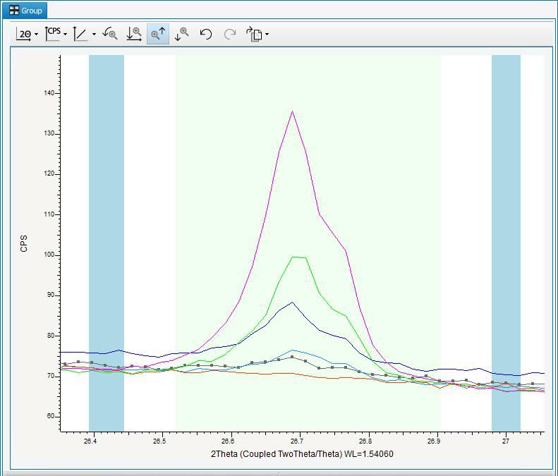 X-ray intensity changes