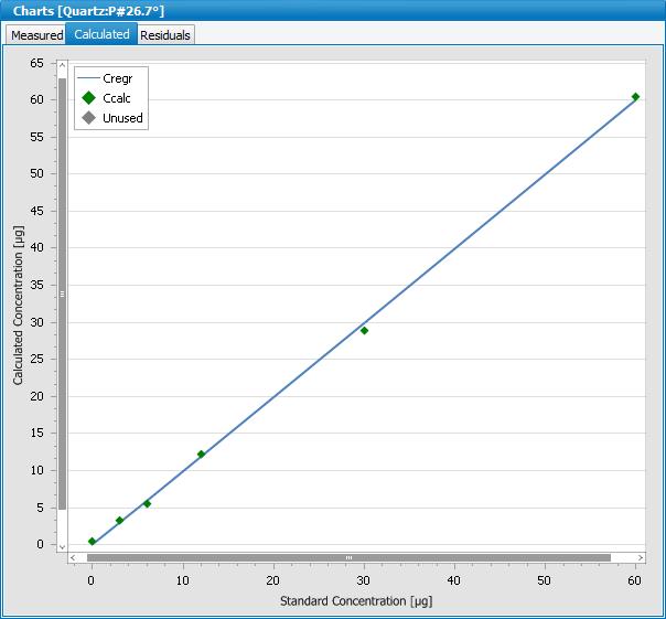 Calibration in DIFFRAC.DQUANT