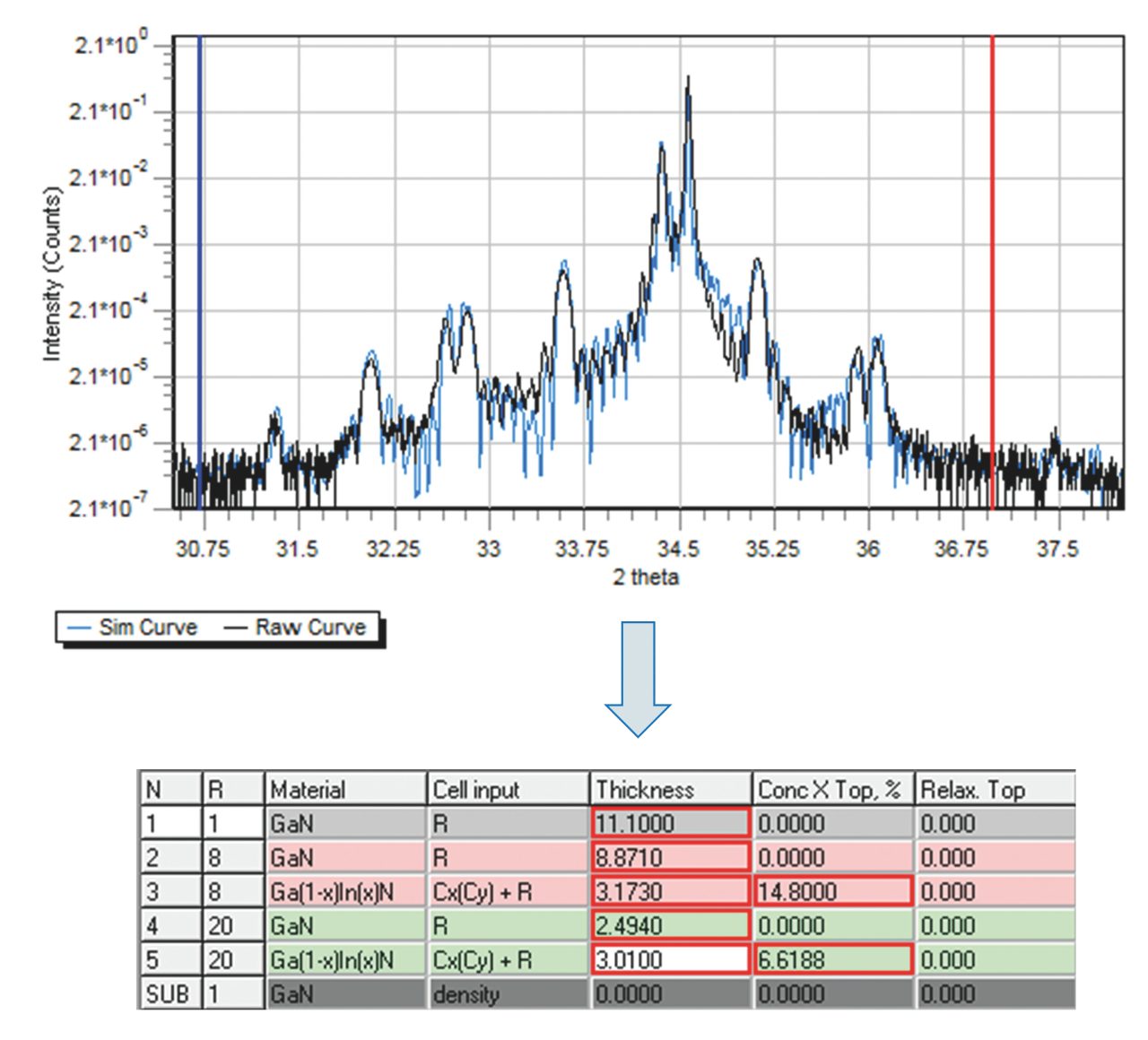 Characterizing GaN Based Materials Using Modern X-Ray Methods