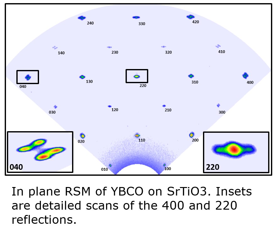 In Plane Reciprocal Space Mapping