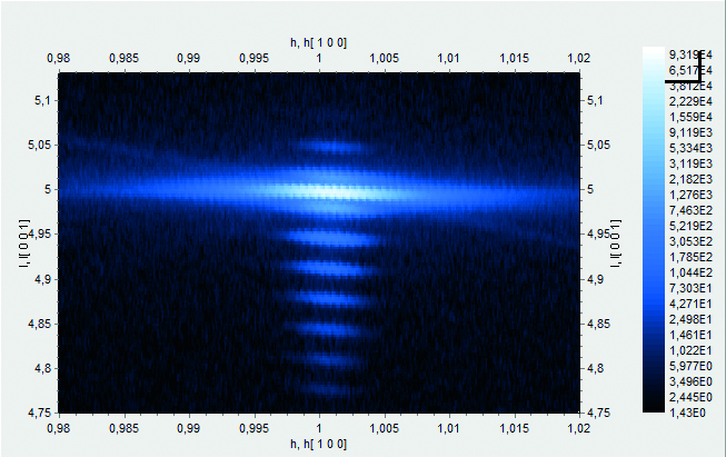 Rapid Reciprocal Space Mapping of Thin Films