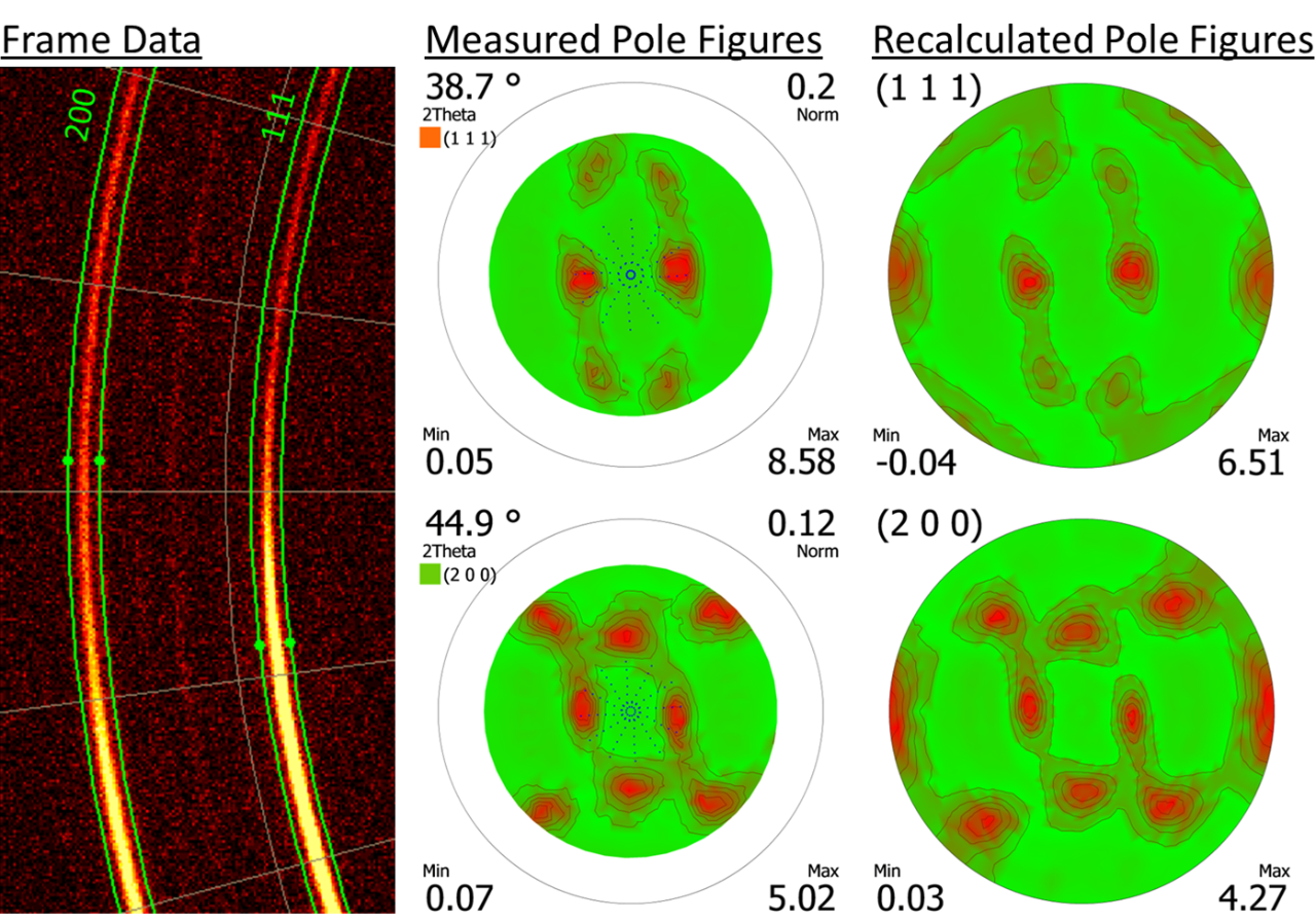 Texture Analysis of Rolled and Drawn Aluminum Sheets