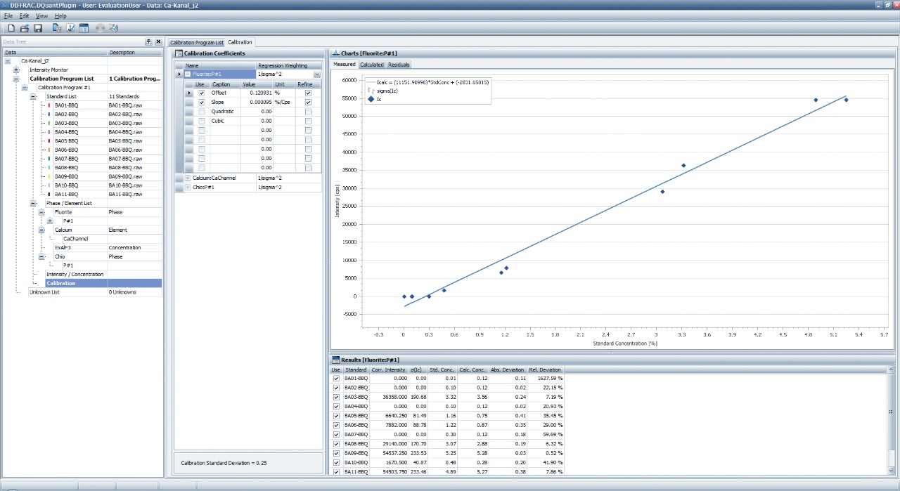 Aluminum Electrolytic Bath Analysis