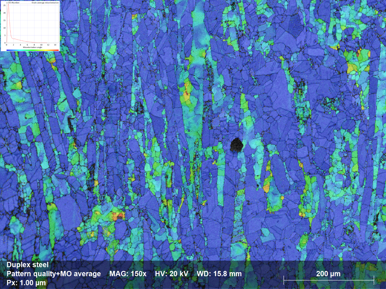 Fig. 1.3: Grain Average Misorientation (GAM) Map indicating that certain regions/grains contain larger orientation change than others with values increasing from blue to red (15 degrees)