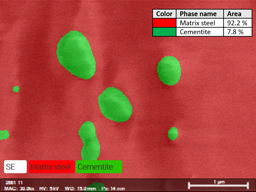 Combined EDS7WDS phase map showing cementite phases (8.7%) embedded in steel matrix (92.2%)