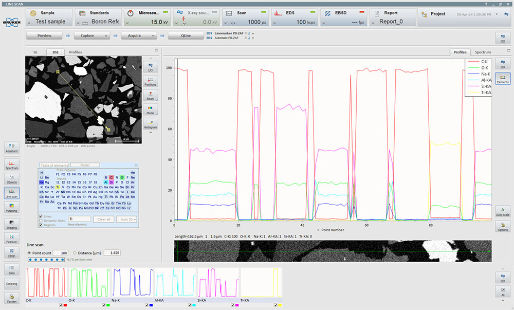 Quantitative line scan