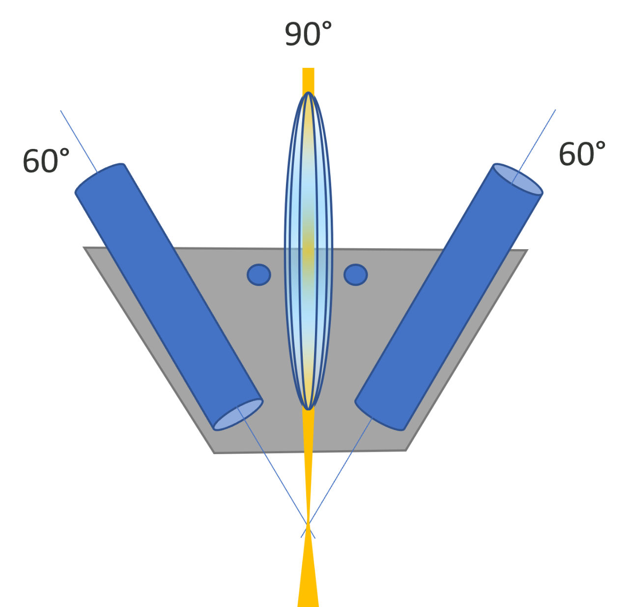 Configuration of the M6 JETSTREAM showing the beam source and two detectors