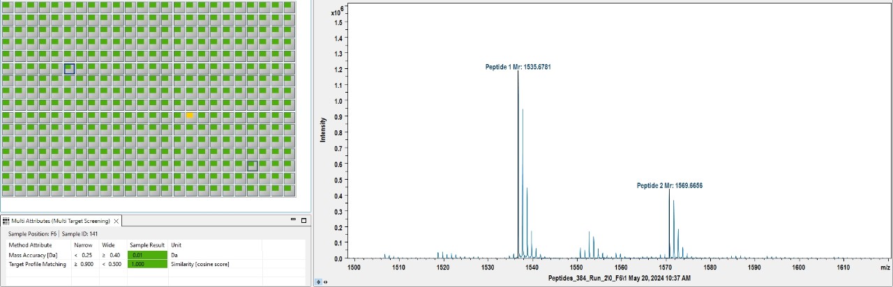 MALDI-MS/MS spectrum of ZIC-HILIC enriched N-glycopeptide EEQYNSTYR/G1F from NIST mAB tryptic digest