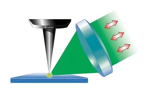 Innova-IRIS TERS on transparent samples