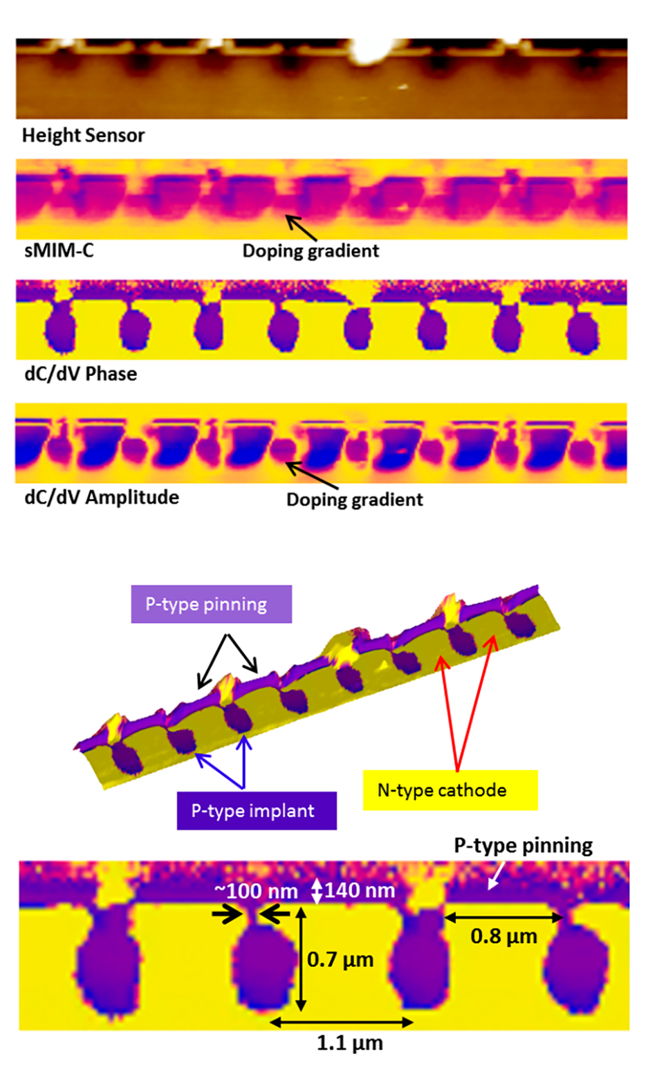 sMIM images of Samsung S5K2P2XX CMOS sensor highlighting 1.1 μm pixel features and implant region contrast challenges.