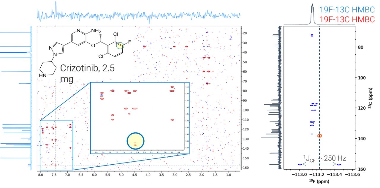 Mir, B. et al. NMR characterization of the diastereomeric composition of a model therapeutic oligonucleotide. ChemRxiv (2024). doi:10.26434/chemrxiv-2024-vcdxr 
