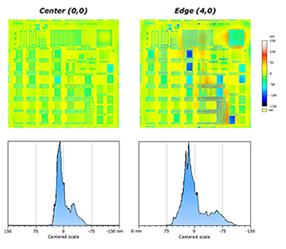 Cmp Projecting Inlet Edge Application Note: Full-Field Hotspot Detection and High-Resolution ...