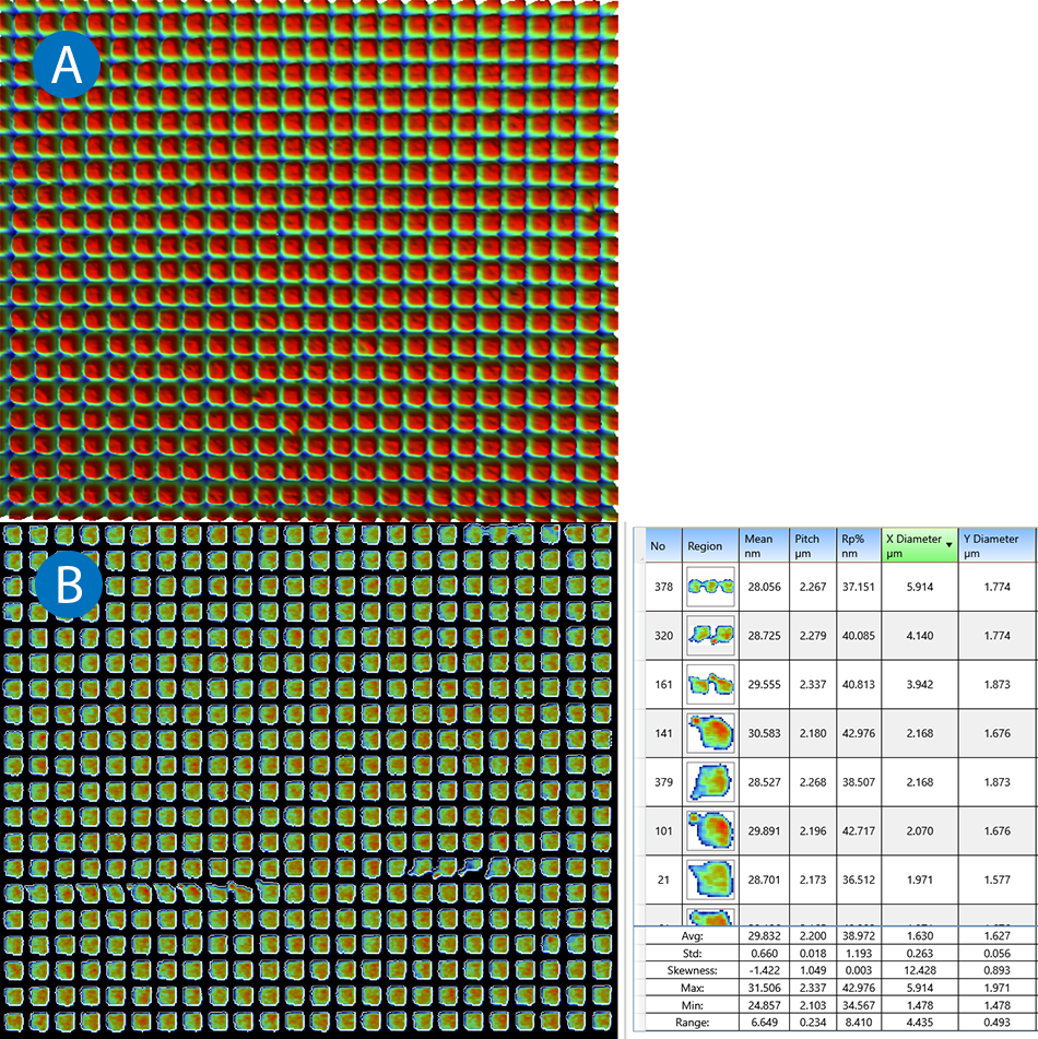 Universal Profiling USI Universal Adaptive Profiling Measurement Mode for Superior Surface ...
