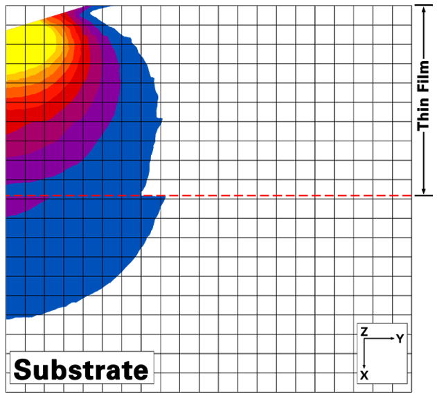 iTF - Thin Film Mechanical Property Models