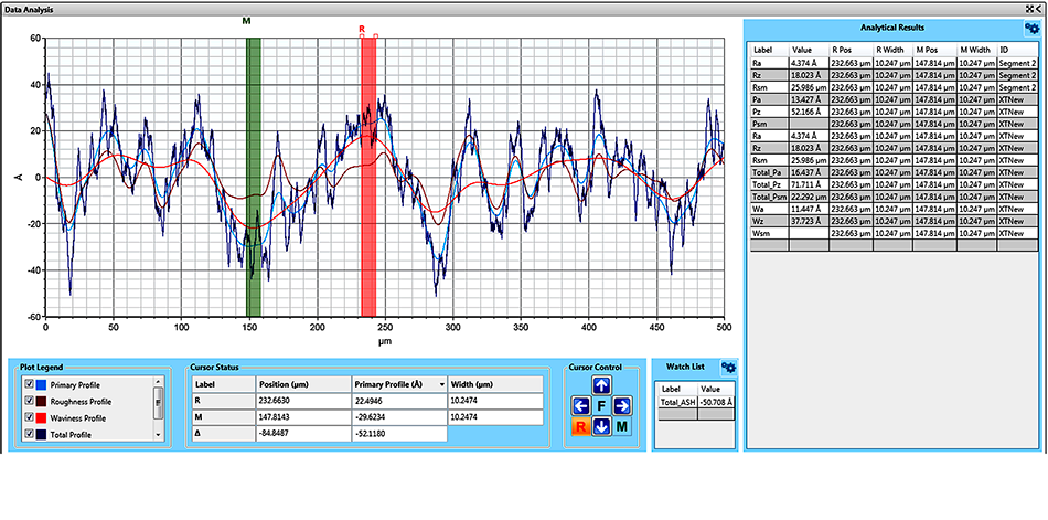 ISO-Standardized Filtering for DektakXT Stylus Profilers | Bruker