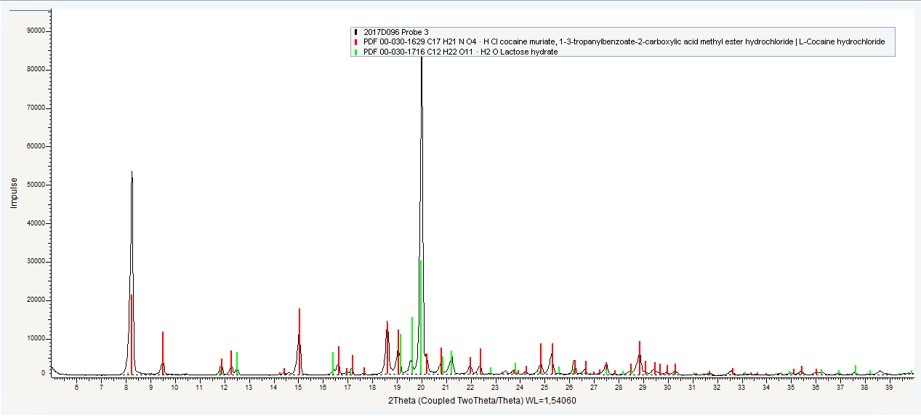 Screenshot of the spectra from the analysis of Cocaine.
