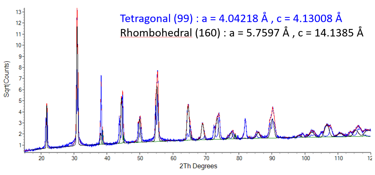 spectra of two phases inside the PZT film 