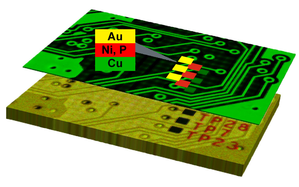 Layer analysis of PCB connector pins