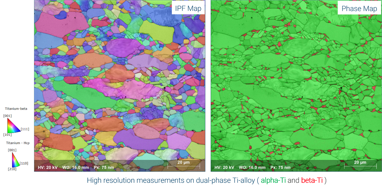 High resolution measurements on dual-phase Ti-alloy (alpha-Ti and beta-Ti)​
