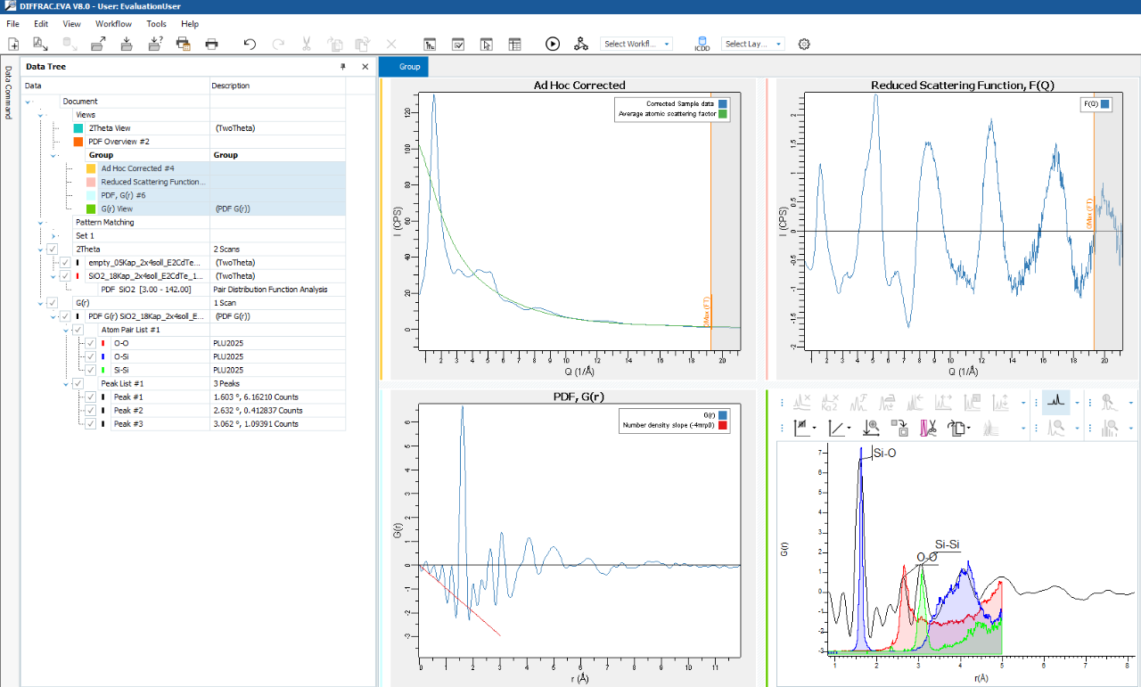 PDF data processing and peak analysis of amorphous SiO2 measured with Ag radiation