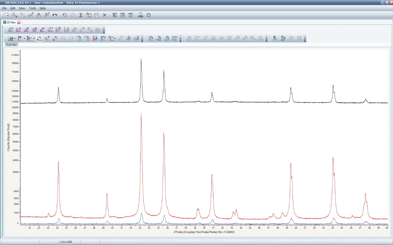 Outstanding fluorescence filtering
