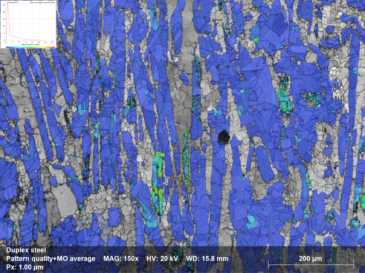 Fig. 1.4a: Subset of GAM Map for Austenite phase indicating that most grains contain little to no internal orientation changes; as the orientation change within a grain is often related to its deformation state, one can use such results to study the effect of parameters like temperature on the microstructure during thermomechanical manufacturing processes, e.g. hot rolling, extrusion or forging.