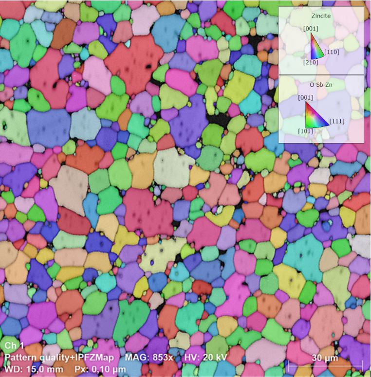 IPF Figure of zinc oxide taken using EBSD/EDS showing crystallographic orientation distribution