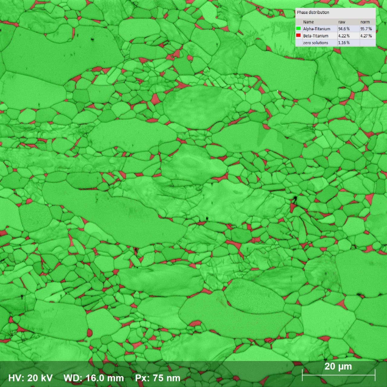 Phase distribution map with Alpha-Ti phase and Beta-Titanium phase