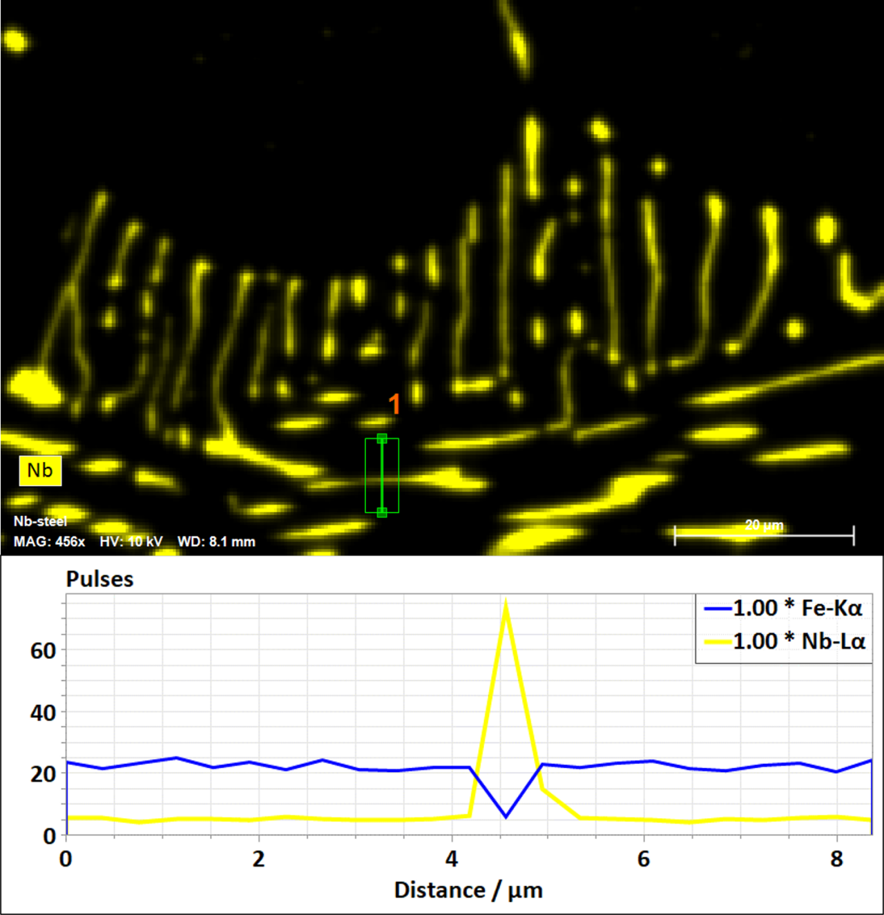 Fig. 4: Concentration profile OR line scan of niobium