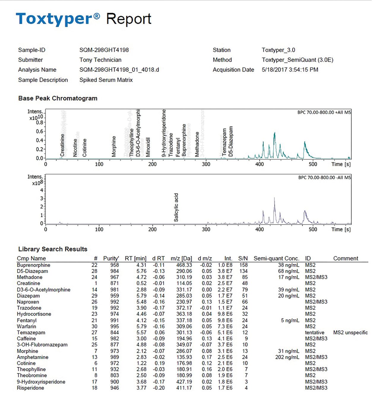 Toxtyper Report