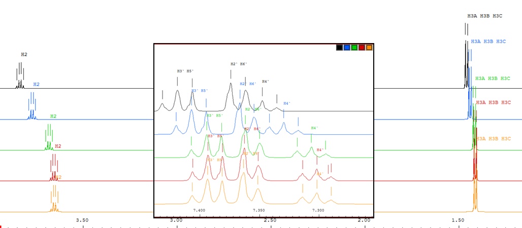 1D spectra at different pH values