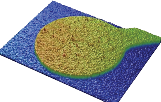 ContourSP CD analysis