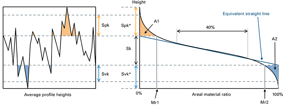 Image showing some of the parameters used to describe surfaces in 2D.