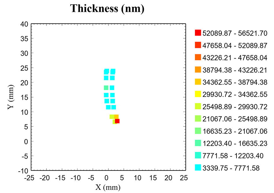 A map displaying film thickness data for a nonstick coating on metal jaws, covering a surgical device. The map shows a color-coded representation of the thickness of the coating across the device, with warmer colors indicating thicker areas and cooler colors indicating thinner areas.