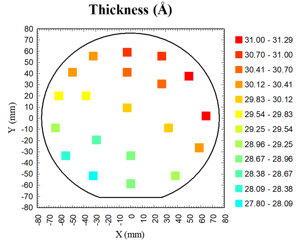 color-coded map displaying film thickness for a very thin film in a blood sensor device. The map shows areas of varying thickness, with warmer colors indicating thicker areas and cooler colors indicating thinner areas.