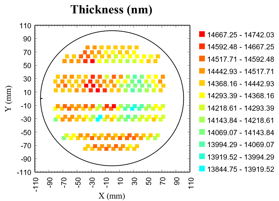 map displaying film thickness data for multiple implantable glucose sensors over an entire wafer. The map shows a color-coded representation of the thickness of each sensor, with warmer colors indicating thicker sensors and cooler colors indicating thinner sensors.