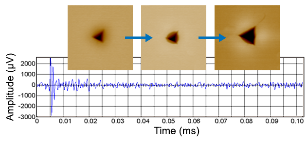 TriboAE - Acoustic Emission Monitoring