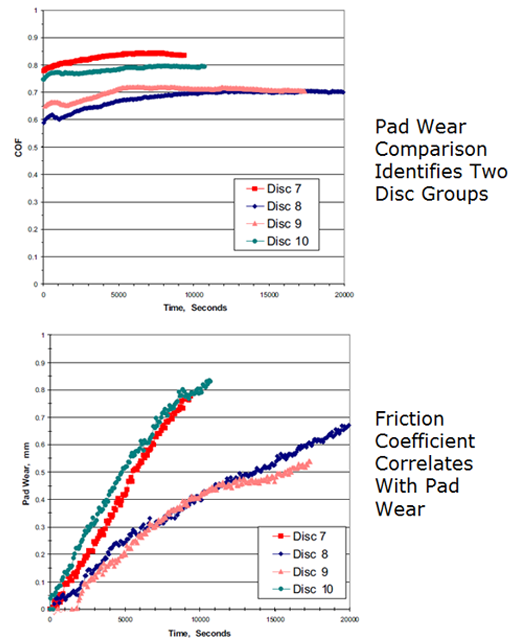 TriboLab CMP on-board diagnostics