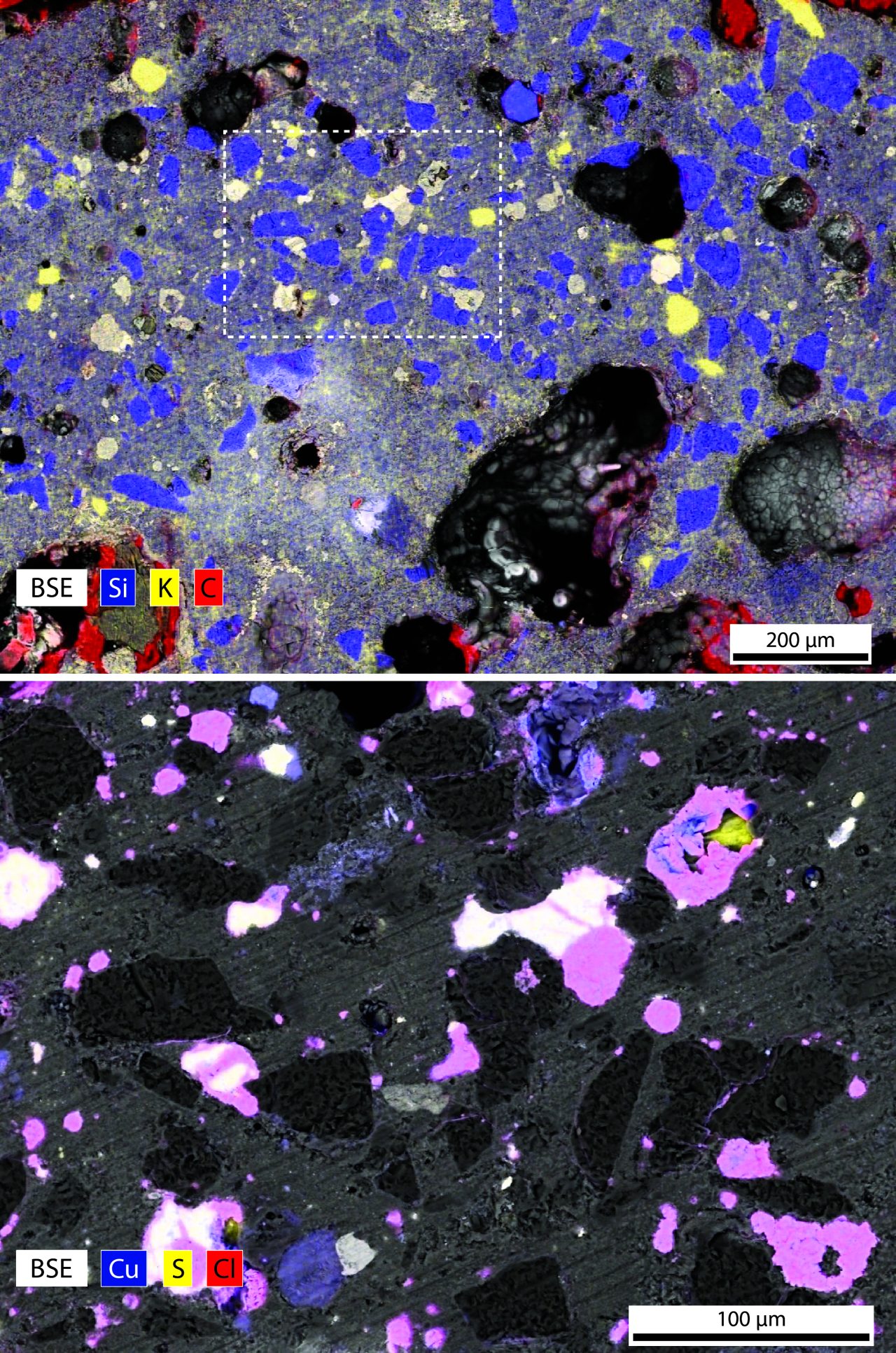 EDS compositional maps overlain on BSE images showing the transition showing an area of the ceramic vessel close to the inner wall. Quartz and feldspar temper are preserved, along with minor residues of carbon. However, copper has been introduced to the matrix and now preserved as grains of copper sulfide (pale yellow-blue in the map above). The copper sulfide has partially reacted to copper chloride (pink in the map).