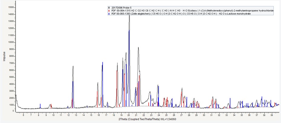 Screenshot of the spectra from the analysis of Meth.
