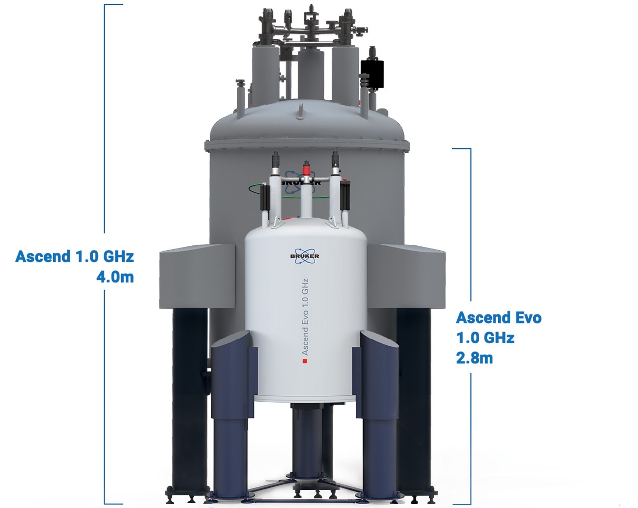 Unique compact Bruker Ascend Evo 1.0 GHz magnet offers significantly reduced footprint, weight, and ceiling height requirements, as well as a dramatic threefold reduction in liquid helium consumption.